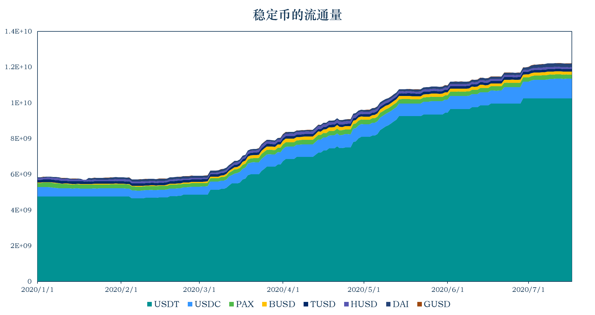 用户数量是什么意思_数量用户证明文件_imtoken用户数量