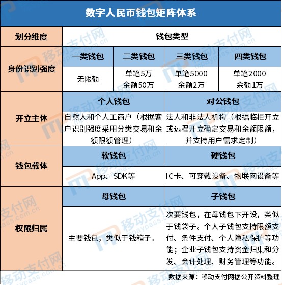 tp钱包卖币教程_钱包币怎么卖_钱包里的币怎么卖出