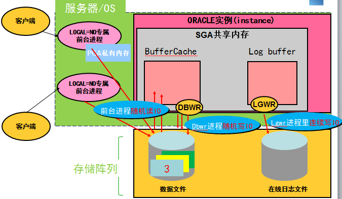 oracle去空格_js去空格_空格去不掉怎么办