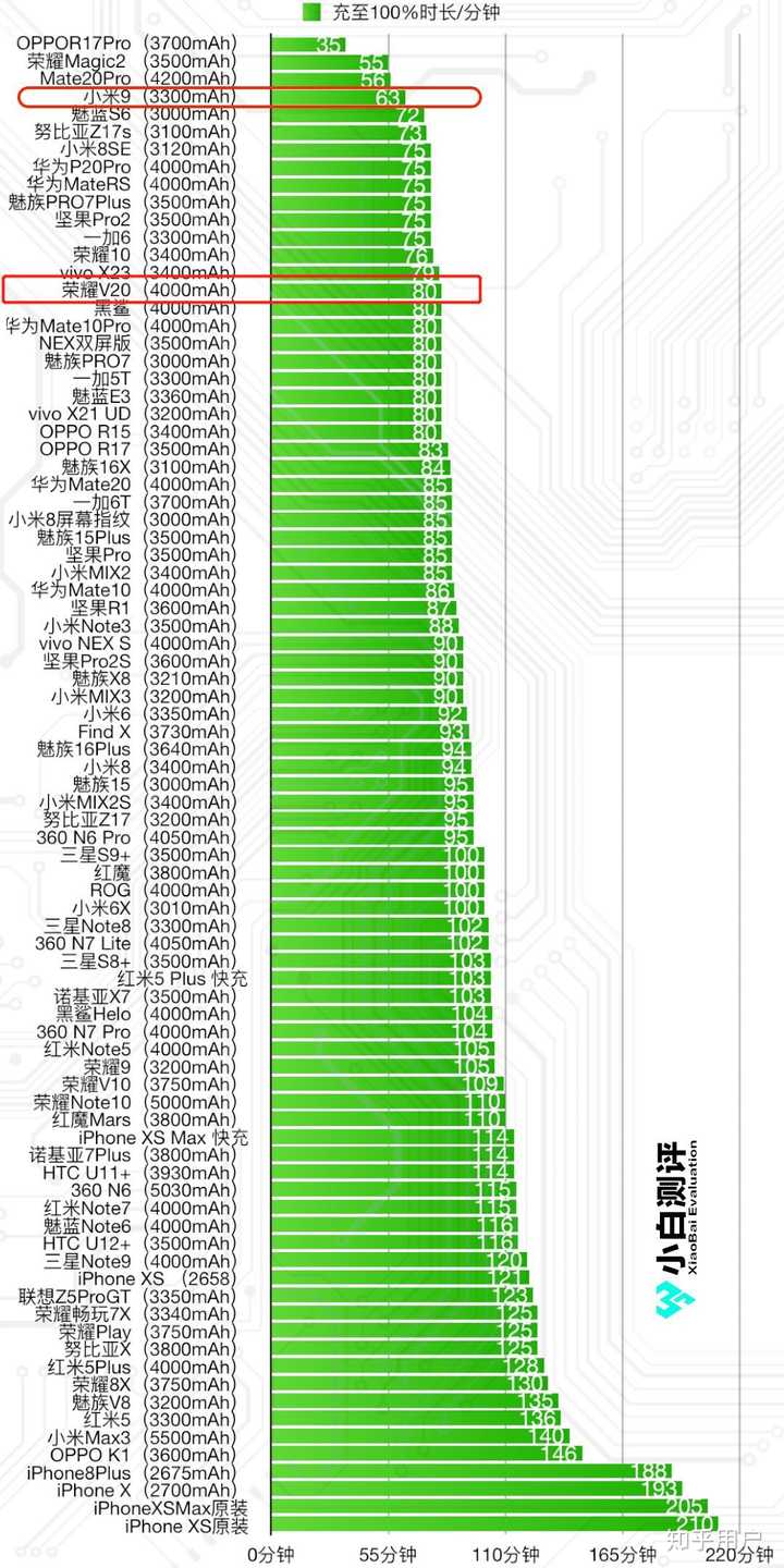 小米9电池容量_小米电池容量在哪看_小米电池容量查询