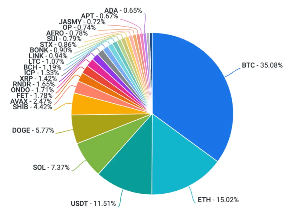 crypto交易所_交易猫_交易猫手游交易平台