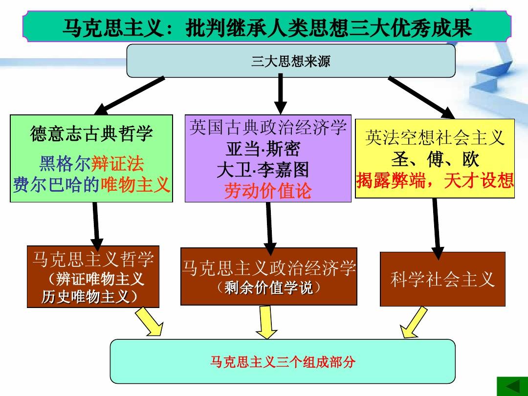 马克思诞辰_马克思生日_马克思出生年月日