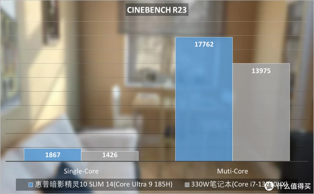 档次是什么意思_i74770相当于哪个档次_档次英文level