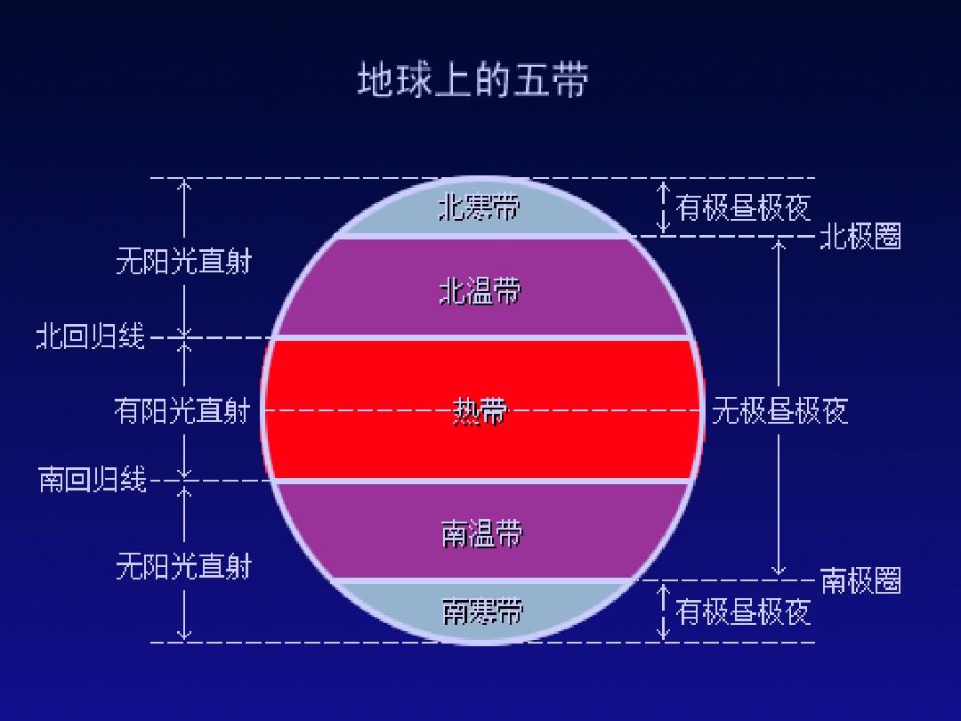 中考地理生物刷题推荐_初二地理生物中考刷题软件_生物地理中考答题软件