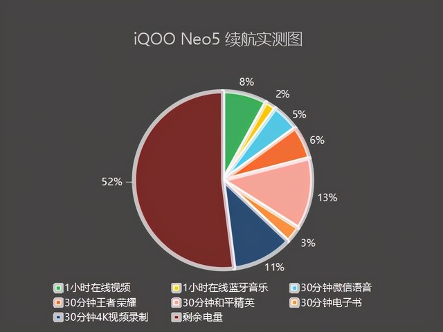 56wh是多大电池容量_iqooneo5电池容量多大_vivox100多大电池容量