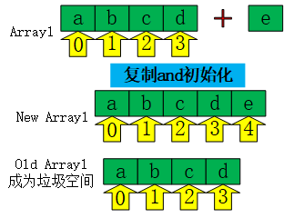 java除_类型擦除java_java类型擦除