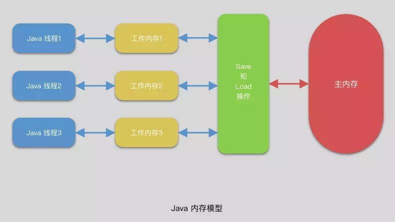 类型擦除java_java除_java类型擦除