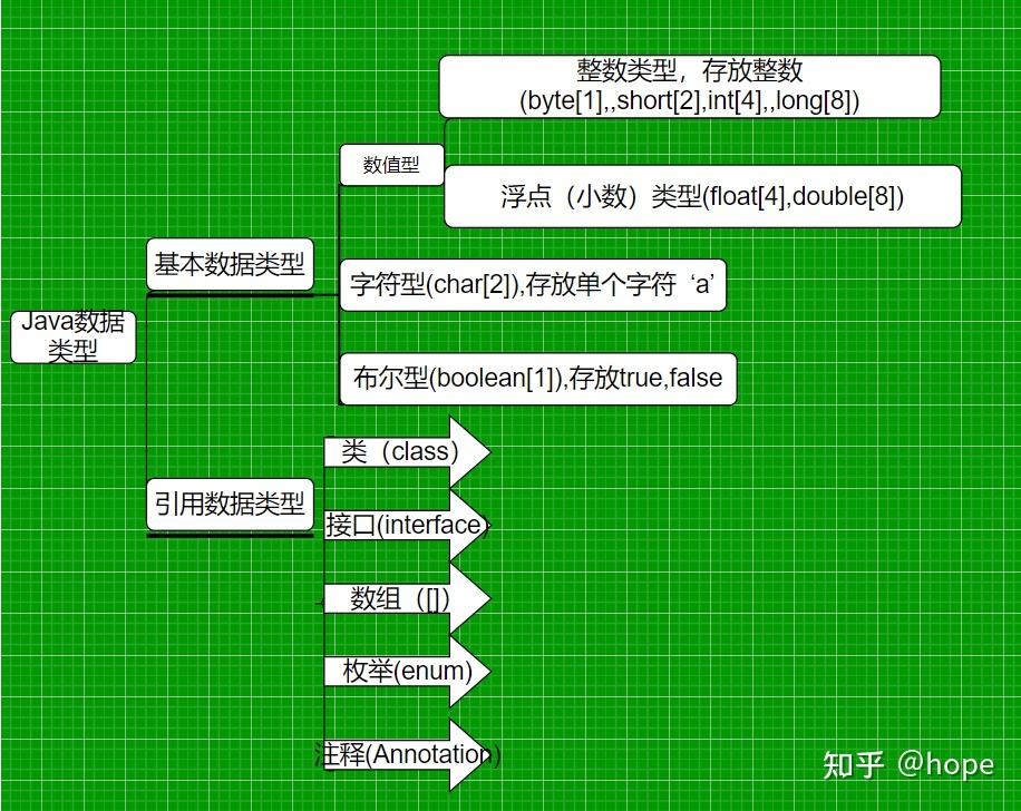 类型擦除java_java类型擦除_java除