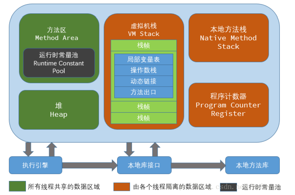 java类型擦除_类型擦除java_java除