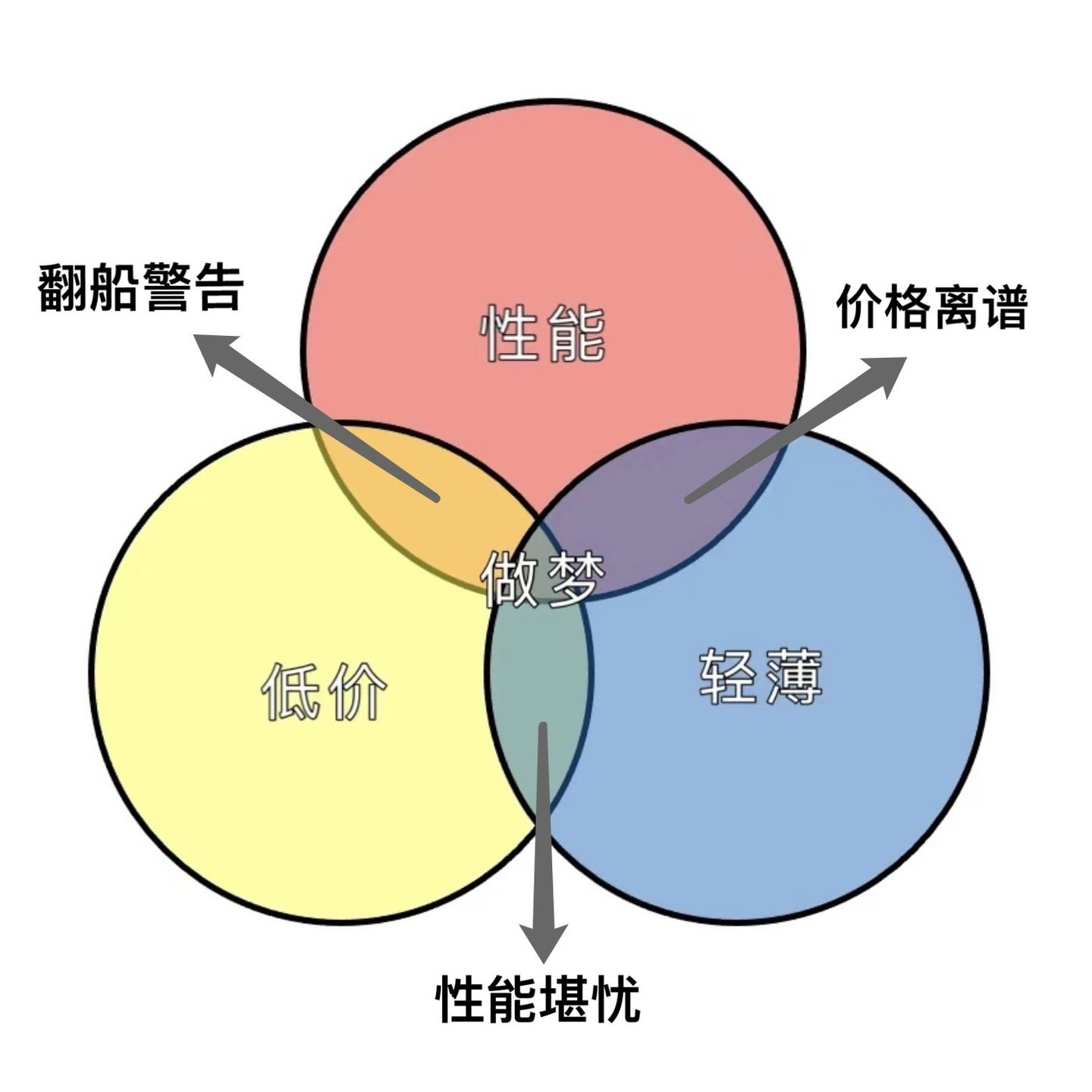 显卡排行榜天梯图2022-2022年显卡排行榜天梯图揭秘：N