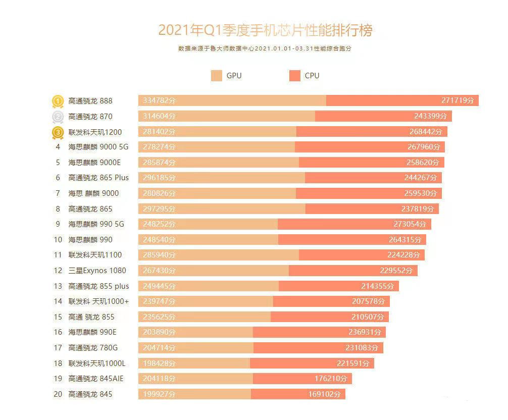 显卡排名天梯图_显卡排行榜天梯图2022_显卡排行榜天梯图最新