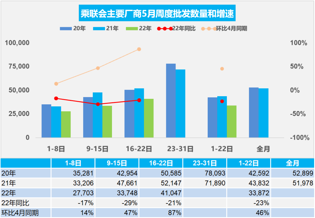 同比怎样计算_同比的算法_同比公式怎么算