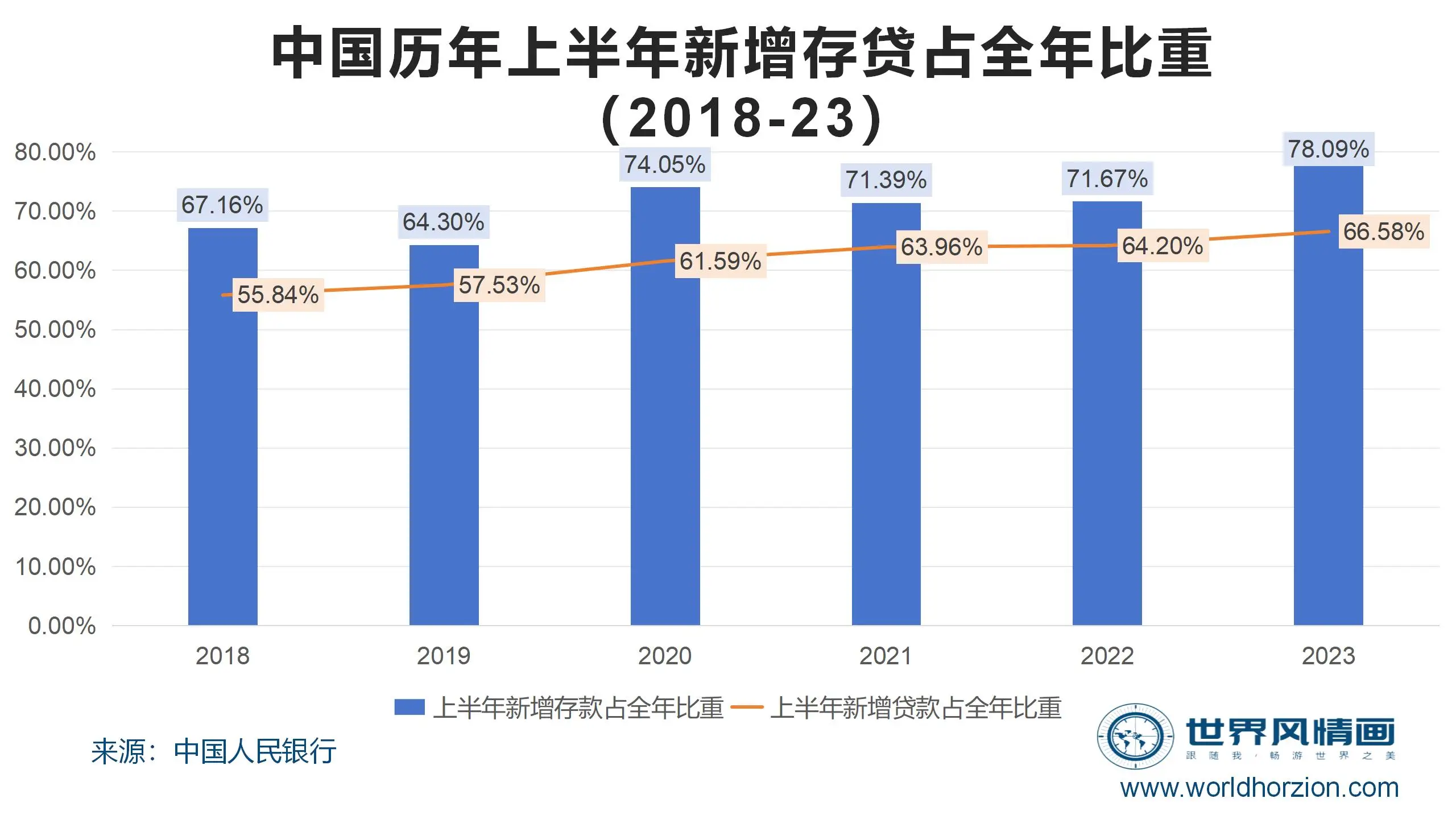 同比的算法_同比怎样计算_同比公式怎么算