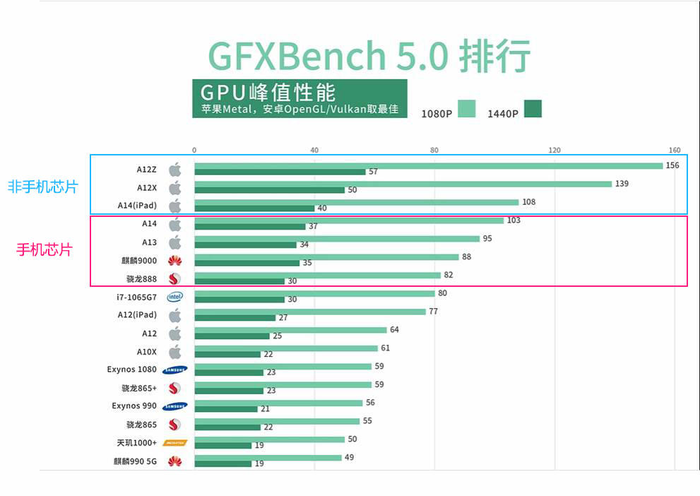 麒麟820等于高通骁龙多少_骁龙麒麟820处理器对比表_麒麟820等于骁龙几