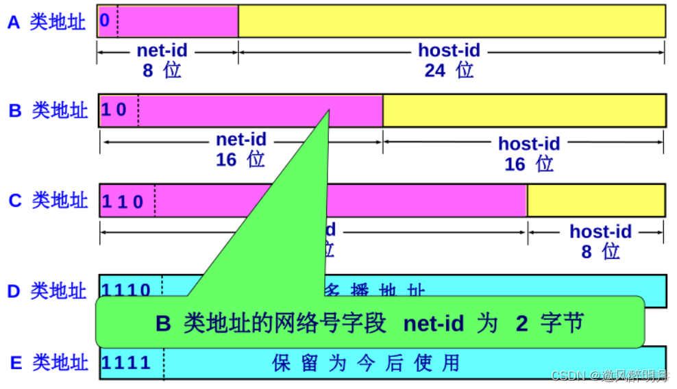 ip地址获取_获取地址与lan1冲突_获取地址失败是什么意思