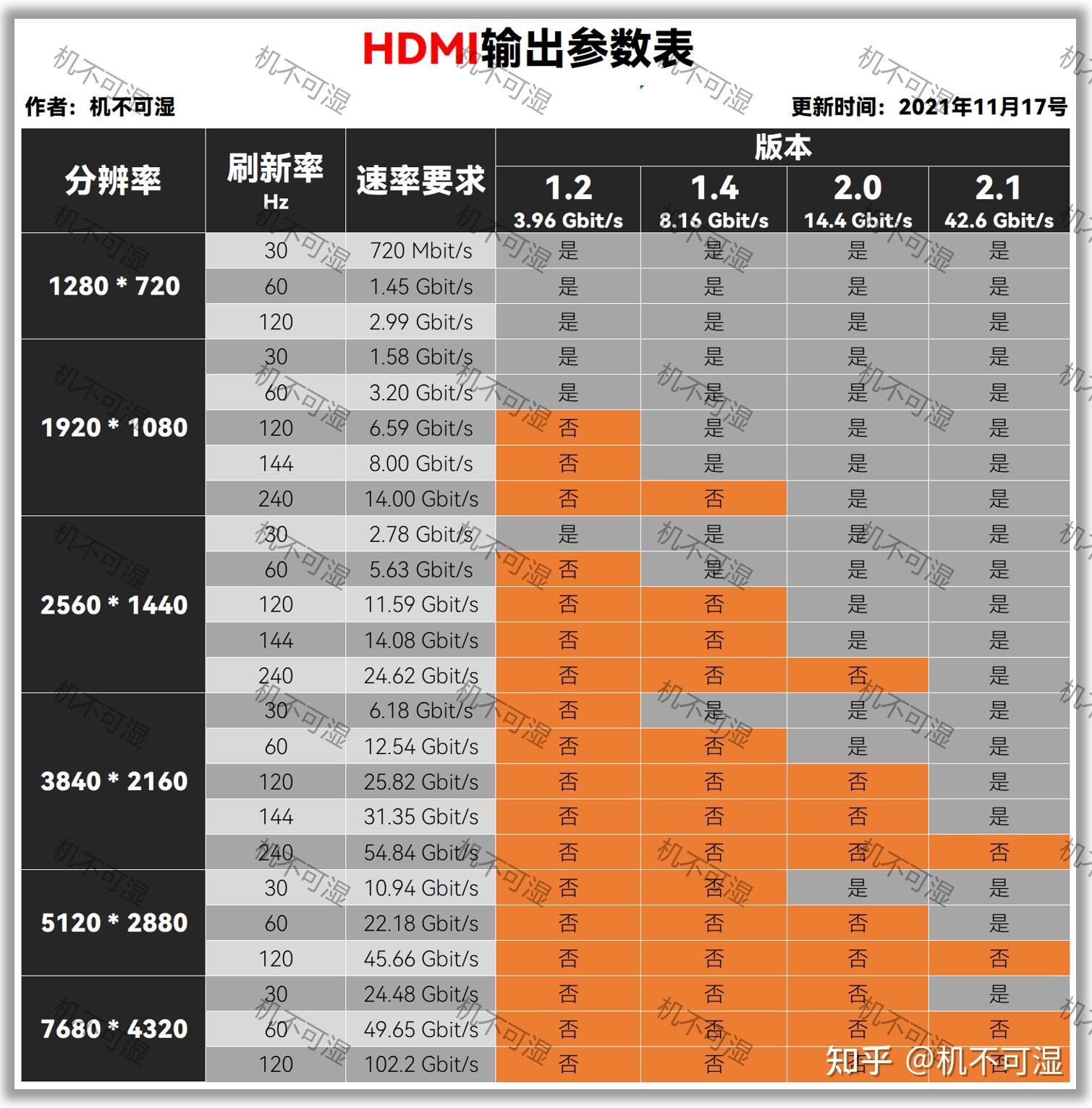 c口和typec接口区别_dp接口和hdmi区别_闪电接口和usb-c接口区别