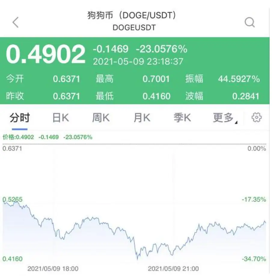 dogecoin狗狗币钱包_tp钱包 狗狗币网络_钱包狗狗币