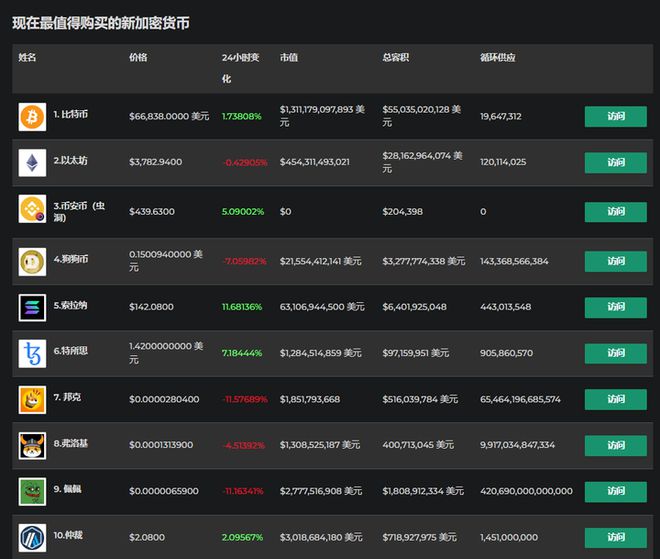 tp钱包usdt转币安_usdt钱包转钱包_钱包转币一定要手续费吗