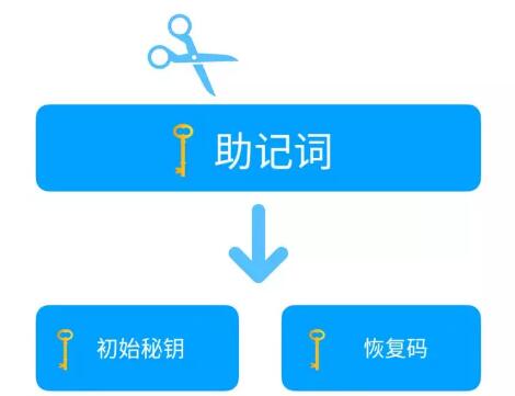 tp钱包怎么通过助记词找回密码-TP钱包助记词找回密码：解决