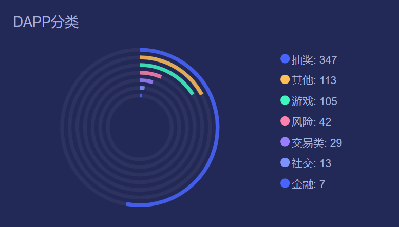 诈骗里水房是什么意思_诈骗里的飞机是什么东西_imtoken里的dapp诈骗