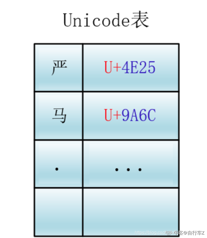 unicode转中文_中文转unicode编码软件_中文转unicode码在线