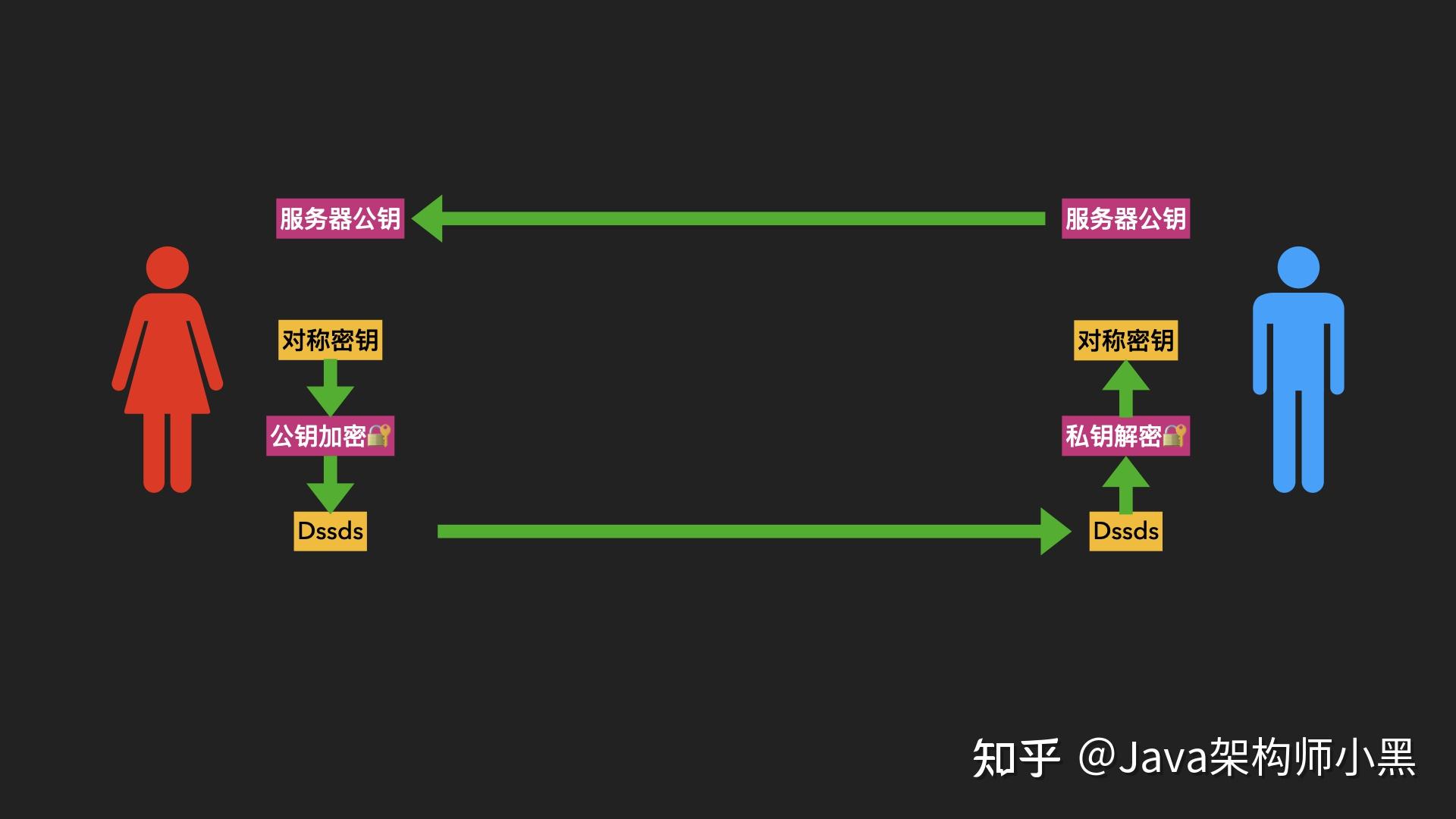 怎么查看tp钱包私钥_怎么查看tp钱包私钥_怎么查看tp钱包私钥