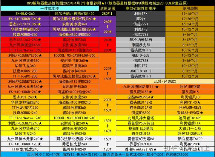 笔记本cpu天梯排行2023_2021笔记本天梯_2021笔记本天梯图cpu