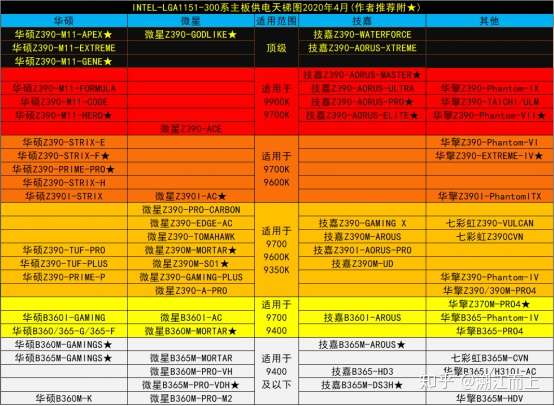 2021笔记本天梯_笔记本cpu天梯排行2023_2021笔记本天梯图cpu