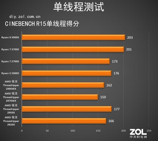 2021笔记本天梯_2021笔记本天梯图cpu_笔记本cpu天梯排行2023