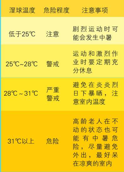 手机温度在哪看-如何检查手机温度？学会这些方法保护您的手机健