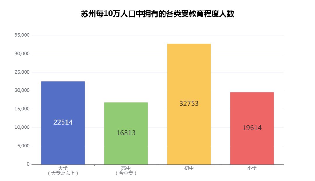 人口普查各次数据_人口普查频次_第五次人口普查