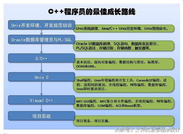 c语言中continue的用法-深入理解C语言中contin