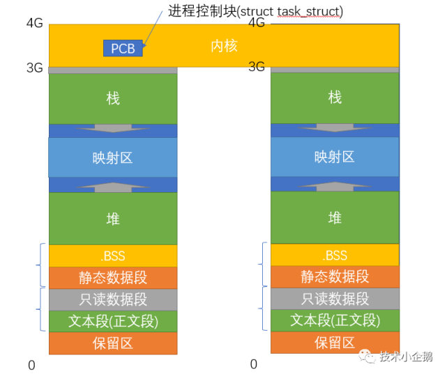 c语言中continue的用法_法语confiance_法语cent的用法