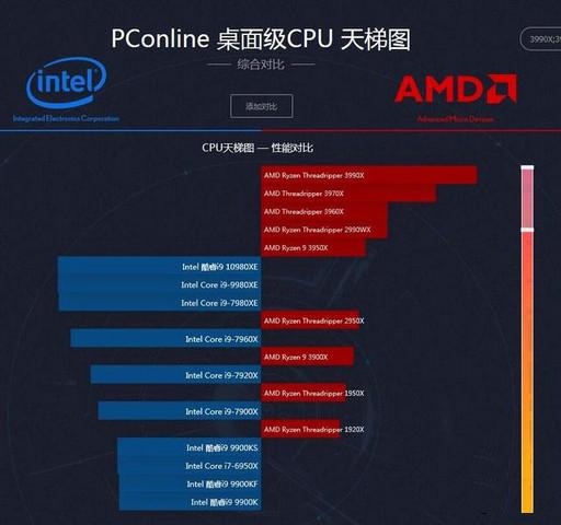 gpu天梯图_天梯图gpu笔记本_性能天梯图gpu