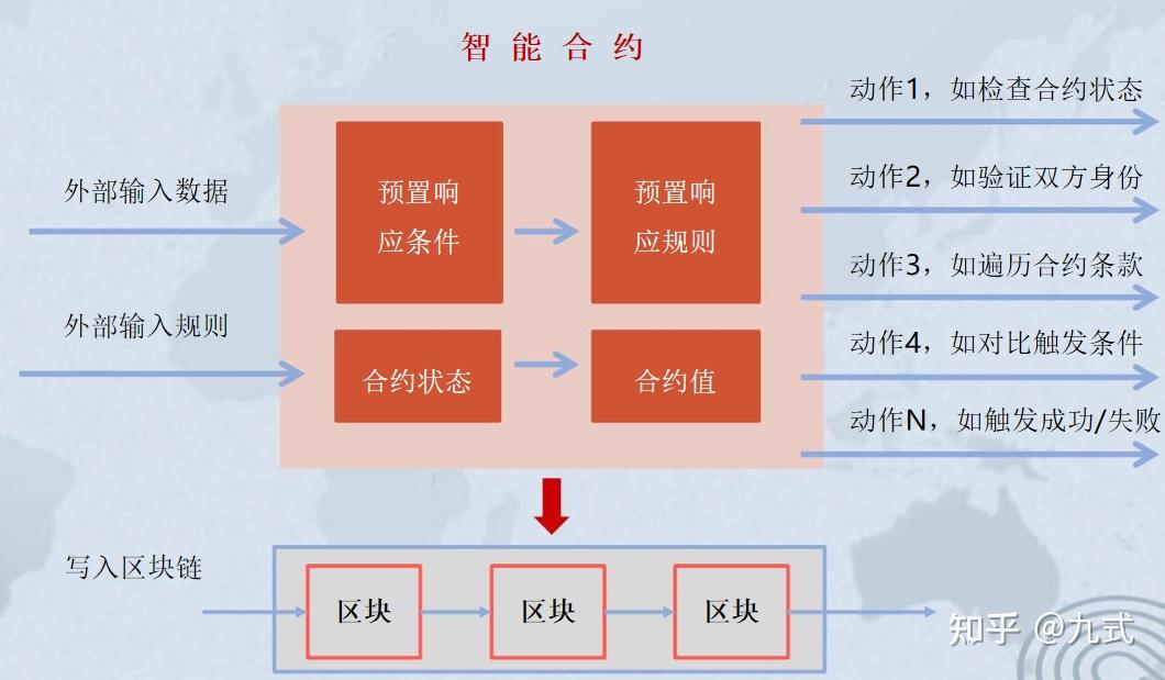 触发器oracle使用_oracle触发器_触发器oracle电脑名字