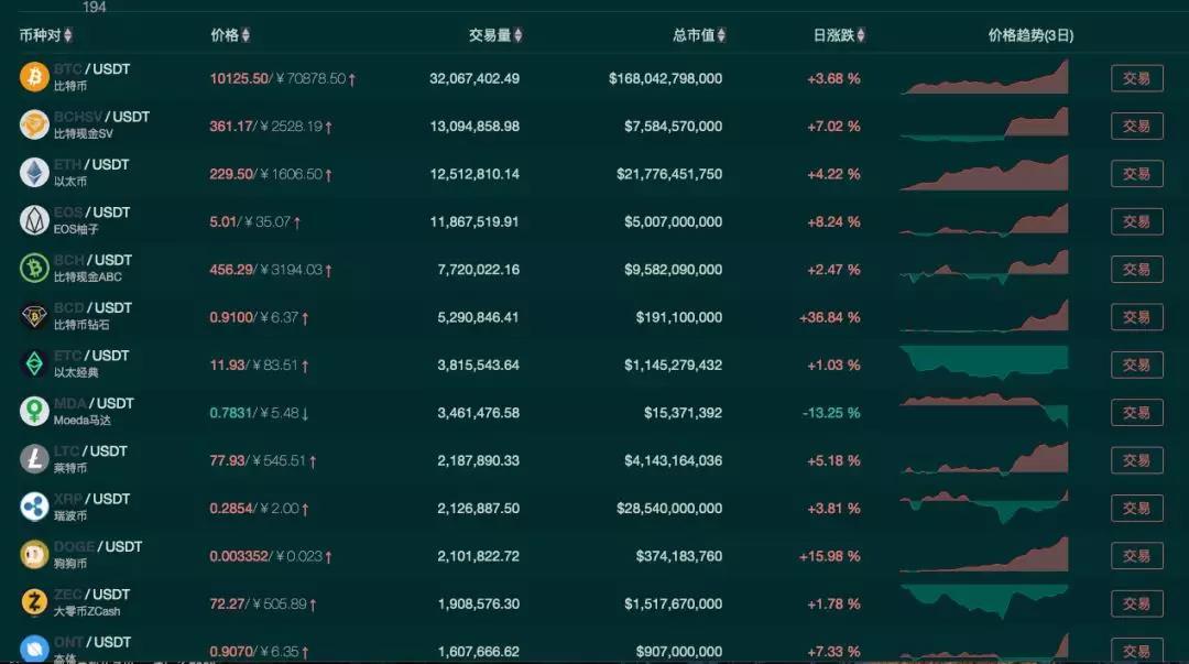 imtoken如何转到火币_imtoken如何转到火币_imtoken如何转到火币