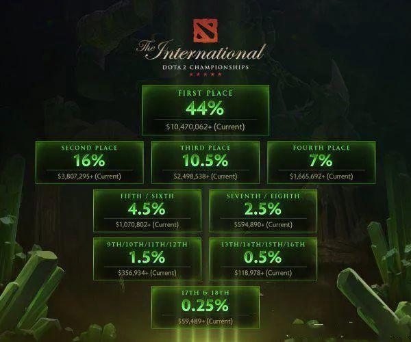 dota2段位对应分数_完美平台分数对应段位_完美分数对应段位