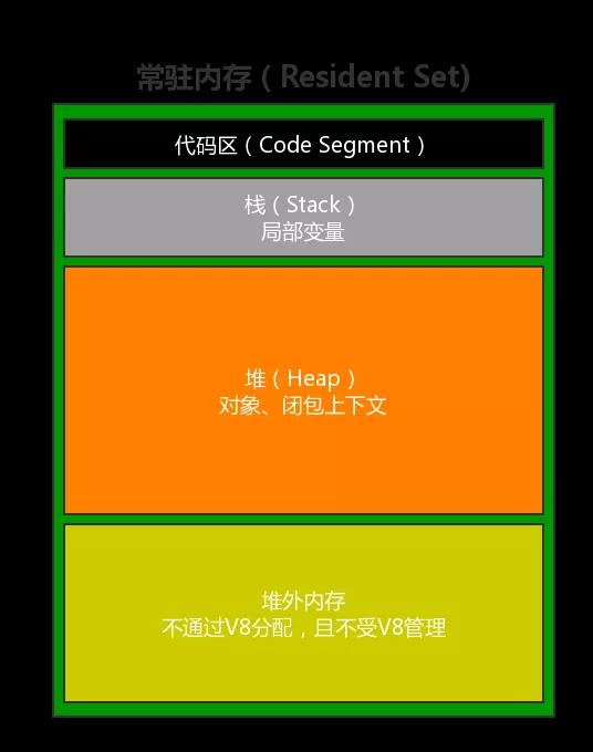 c++内存模型_模型内存访问数量怎么看_模型内存大电脑会不会崩溃