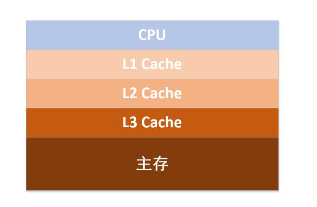 模型内存大电脑会不会崩溃_c++内存模型_模型内存访问数量怎么看