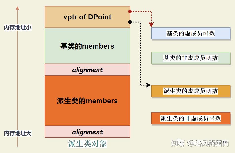 c++内存模型_模型内存大电脑会不会崩溃_模型内存访问数量怎么看