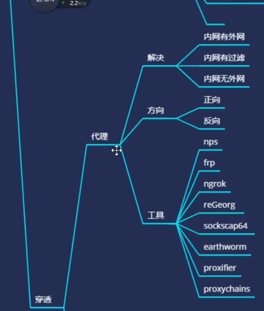 tuple在python中的用法_用法中用姜汁调服的方剂是_用法中qow