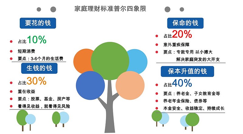 tp钱包资产为零_钱包资金池什么意思_tp钱包怎么看资产