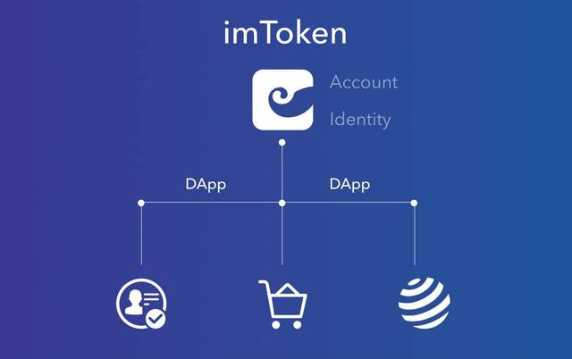 imtoken钱包视频教学_imtoken钱包的简介_imtoken钱包是真的吗