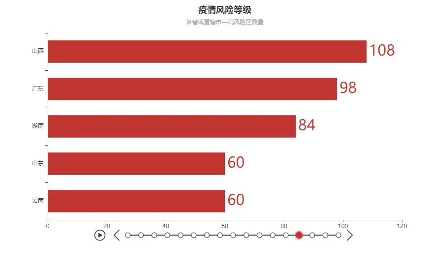 地图世界版全图_echarts世界地图_地图世界可放大