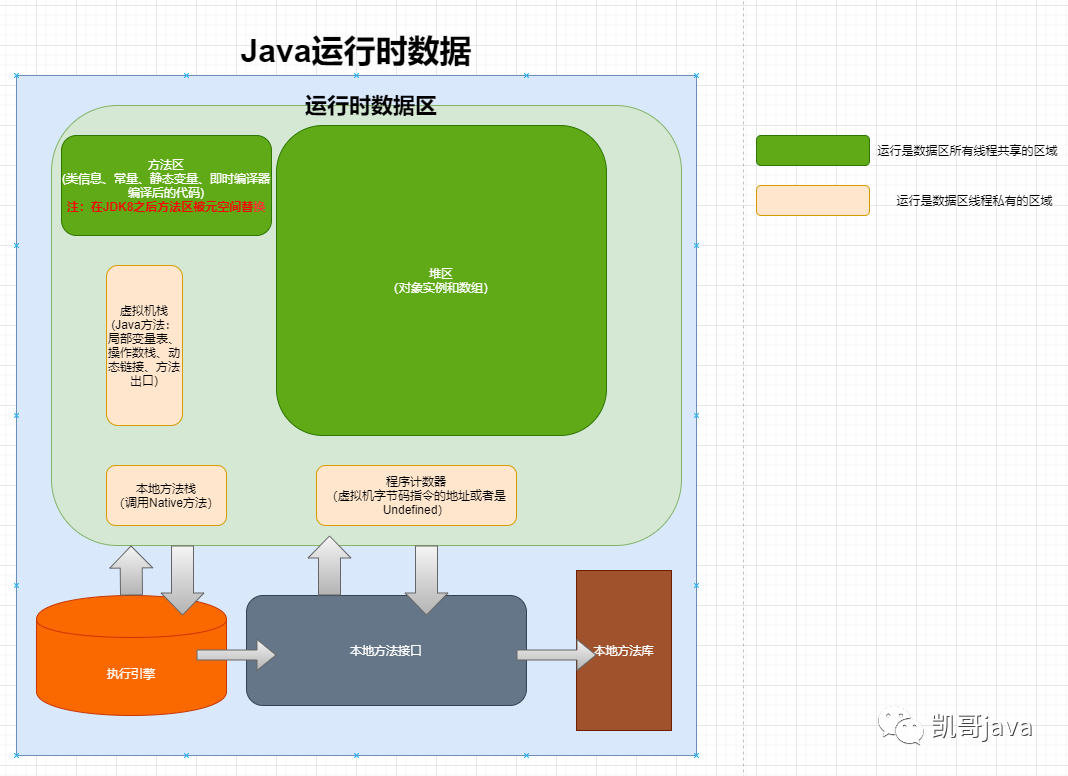 命令执行漏洞的原理_java执行命令_命令执行jar文件