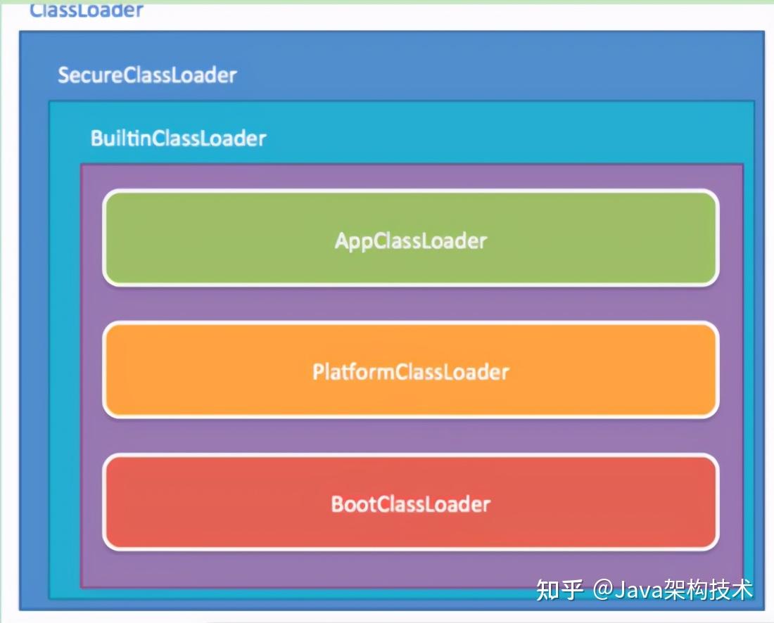 java执行命令_命令执行漏洞的原理_命令执行jar文件