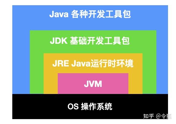 命令执行漏洞的原理_命令执行jar文件_java执行命令