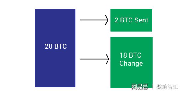 imtoken钱包转币安_钱包转币一定要手续费吗_钱包转币到交易所要多少费用