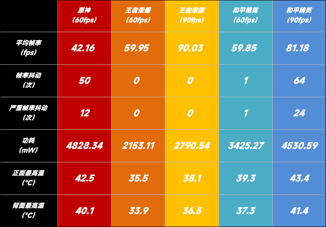 荣耀值得购买的手机推荐_荣耀值得购买的机型_荣耀60与vivos12谁值得购买