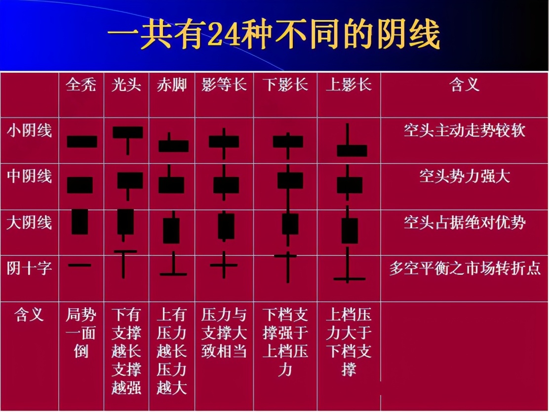 tp钱包如何看k线_TP钱包怎么看K线_tp钱包怎么看k线